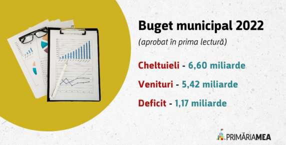 Majorarea taxelor pentru taximetriști și aprobarea bugetului municipal în prima lectură Image