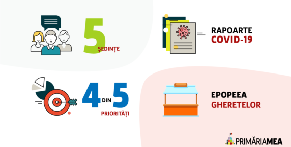 Ce a făcut primăria în iunie 2020? Image