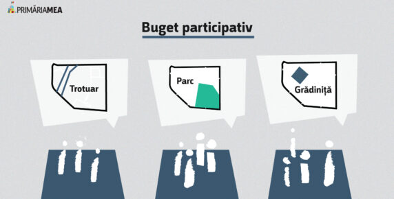 Bugetare participativă sau de ce cetățenii trebuie să aleagă prioritățile Image