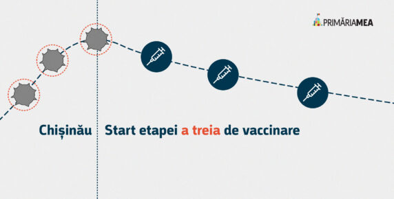 Oficial: În mun. Chișinău a început etapa de vaccinare a populației generale Image