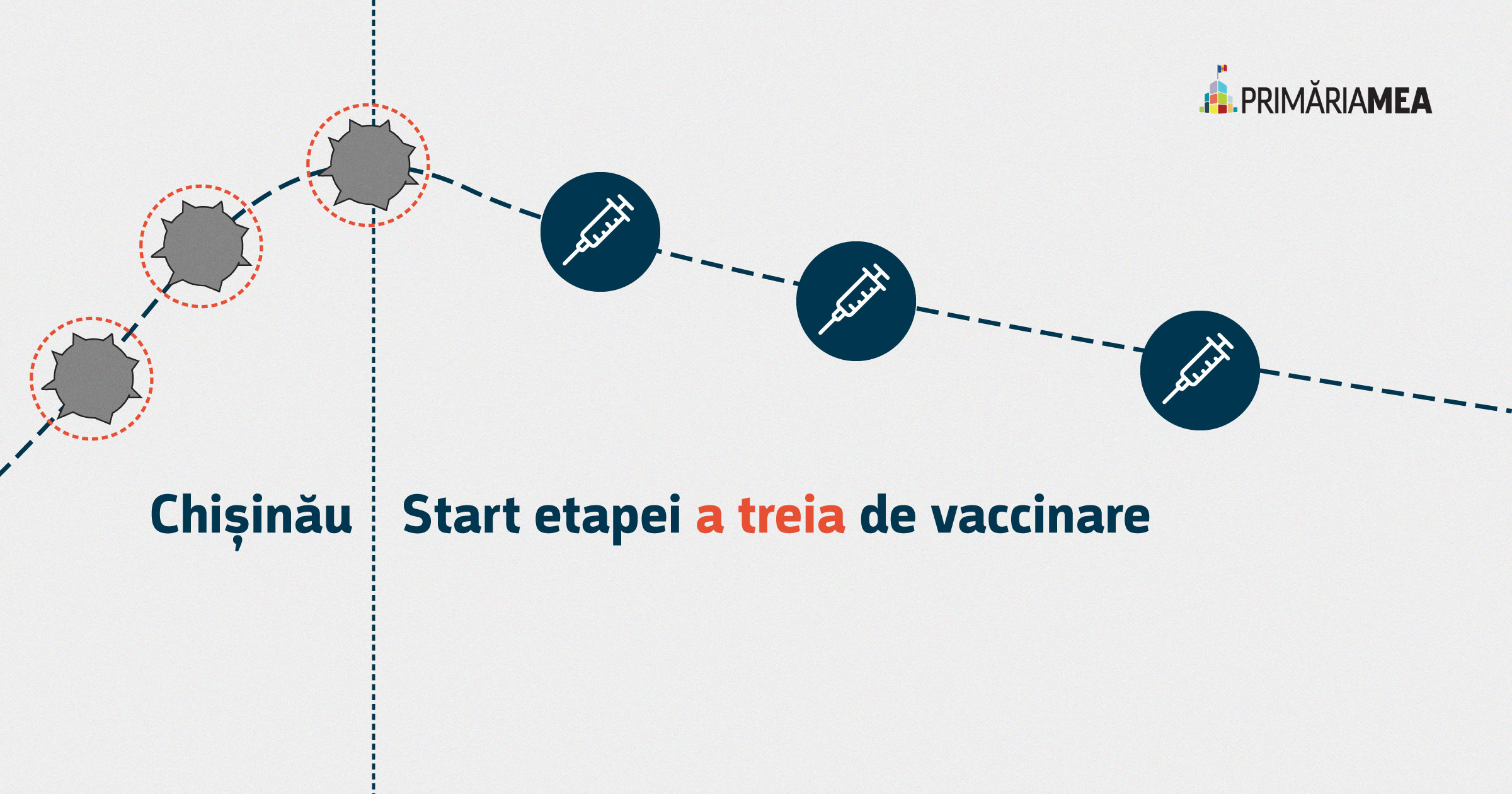 Oficial: În mun. Chișinău a început etapa de vaccinare a populației generale Image
