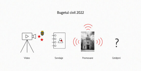 Bugetul Civil 2022: doar trei proiecte de infrastructură și mai multe inițiative de promovare a Primăriei Image