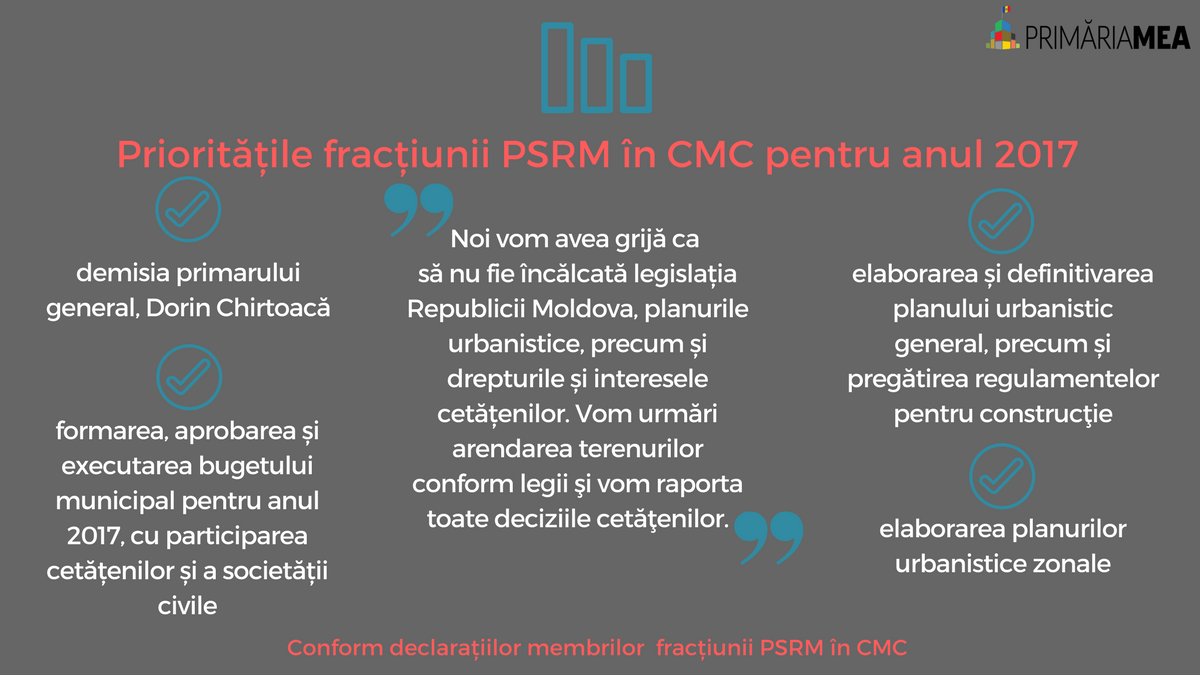 Prioritățile fracțiunii PSRM în CMC pentru anul 2017 (1)