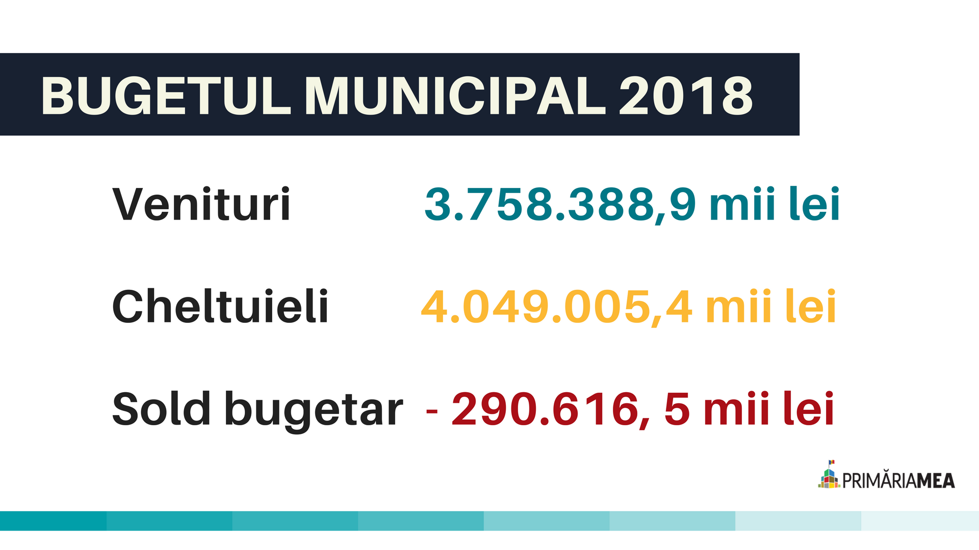 Buget municipal 2018