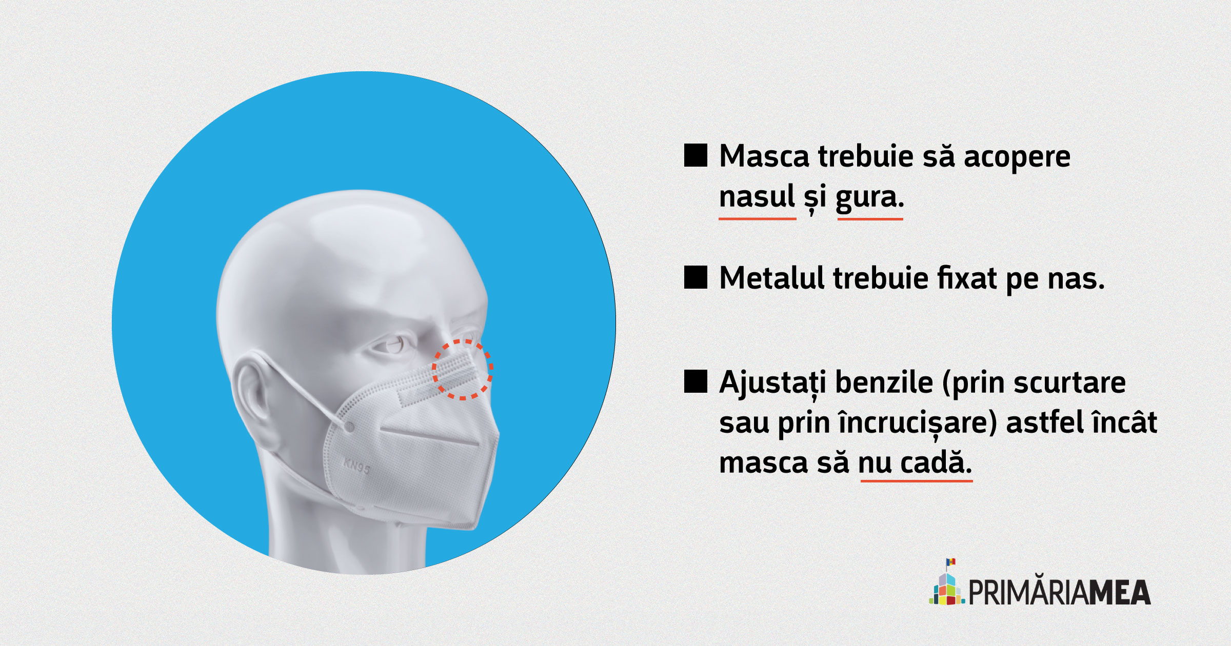 Infografic: Cum trebuie purtată masca de protecție. Sursă: Primăria Mea