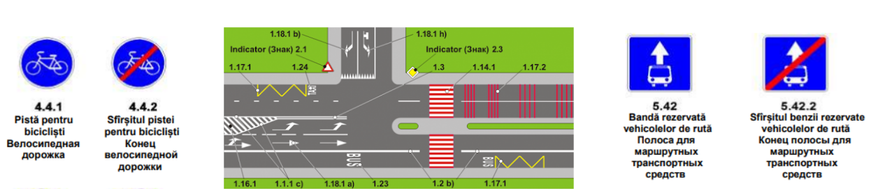 Indicatoarele rutiere și marcajele ce delimitează benzile rezervate transportului public. Sursă: RCR