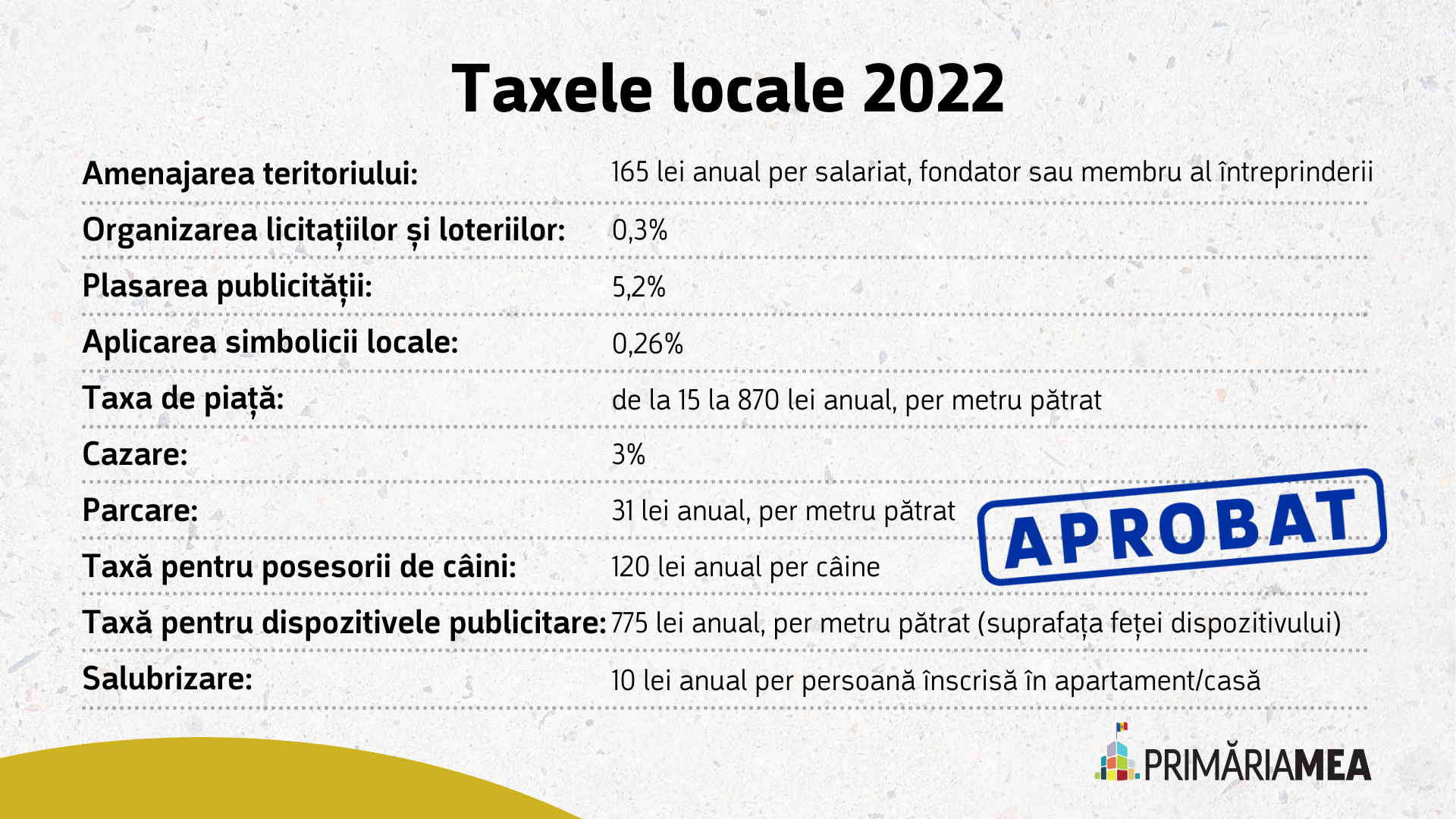 Infografic: Aprobarea taxelor locale pentru anul 2022. Sursă: Primăria Mea