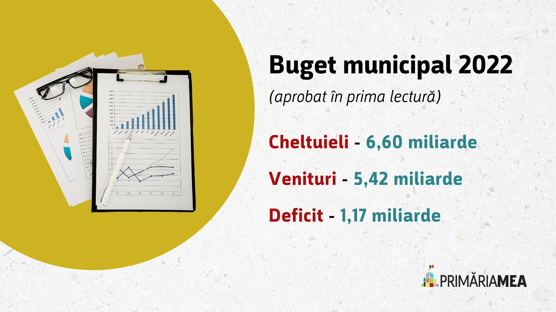Infografic: Buget municipal pentru anul 2022 aprobat în prima lectură. Sursă: Primăria Mea
