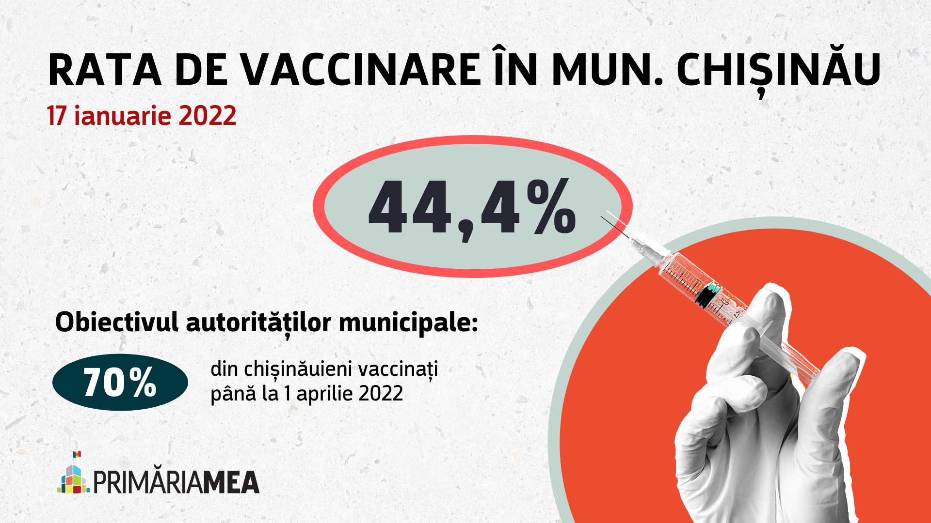 Infografic: Rata de vaccinare în Chișinău la 17 ianuarie 2022. Sursă: Primăria Mea