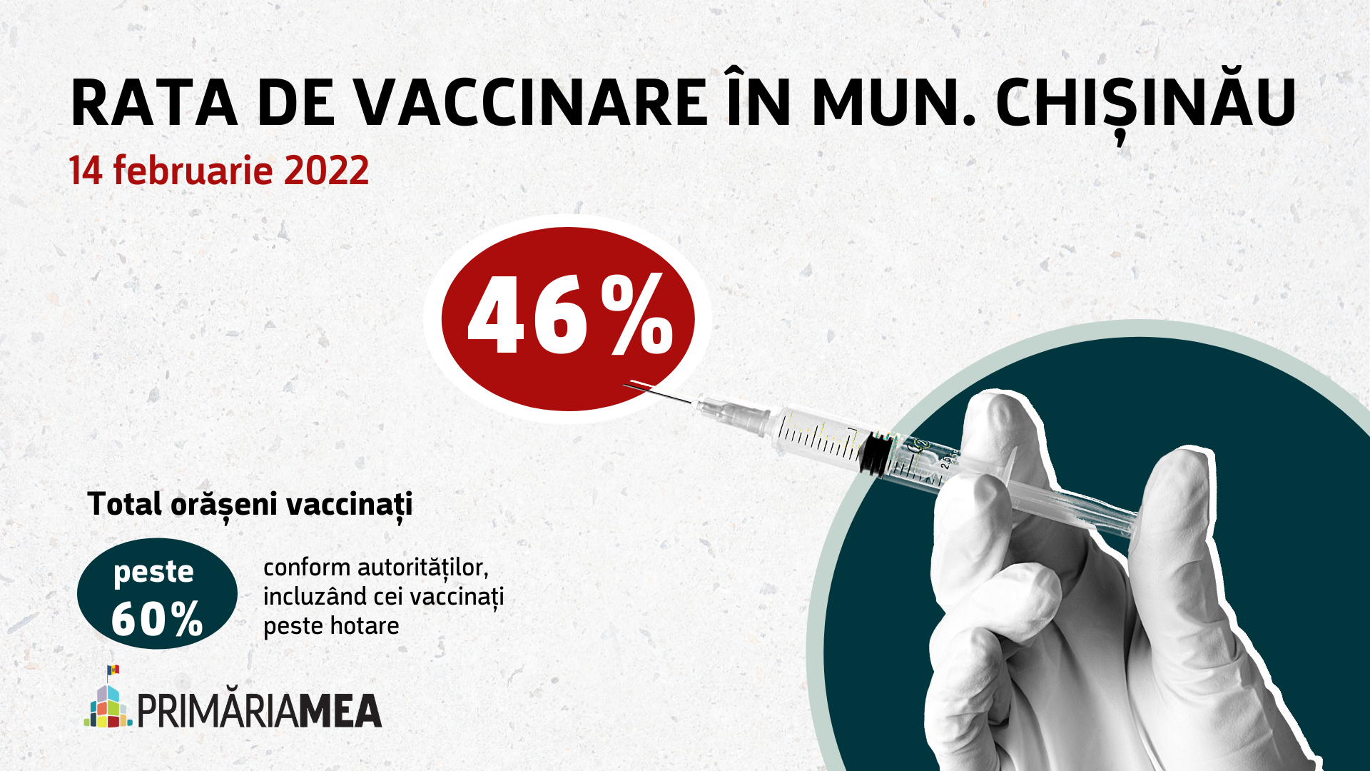 Infografic: Rata de vaccinare în municipiu la 14 februarie 2022. Sursă: Primăria Mea